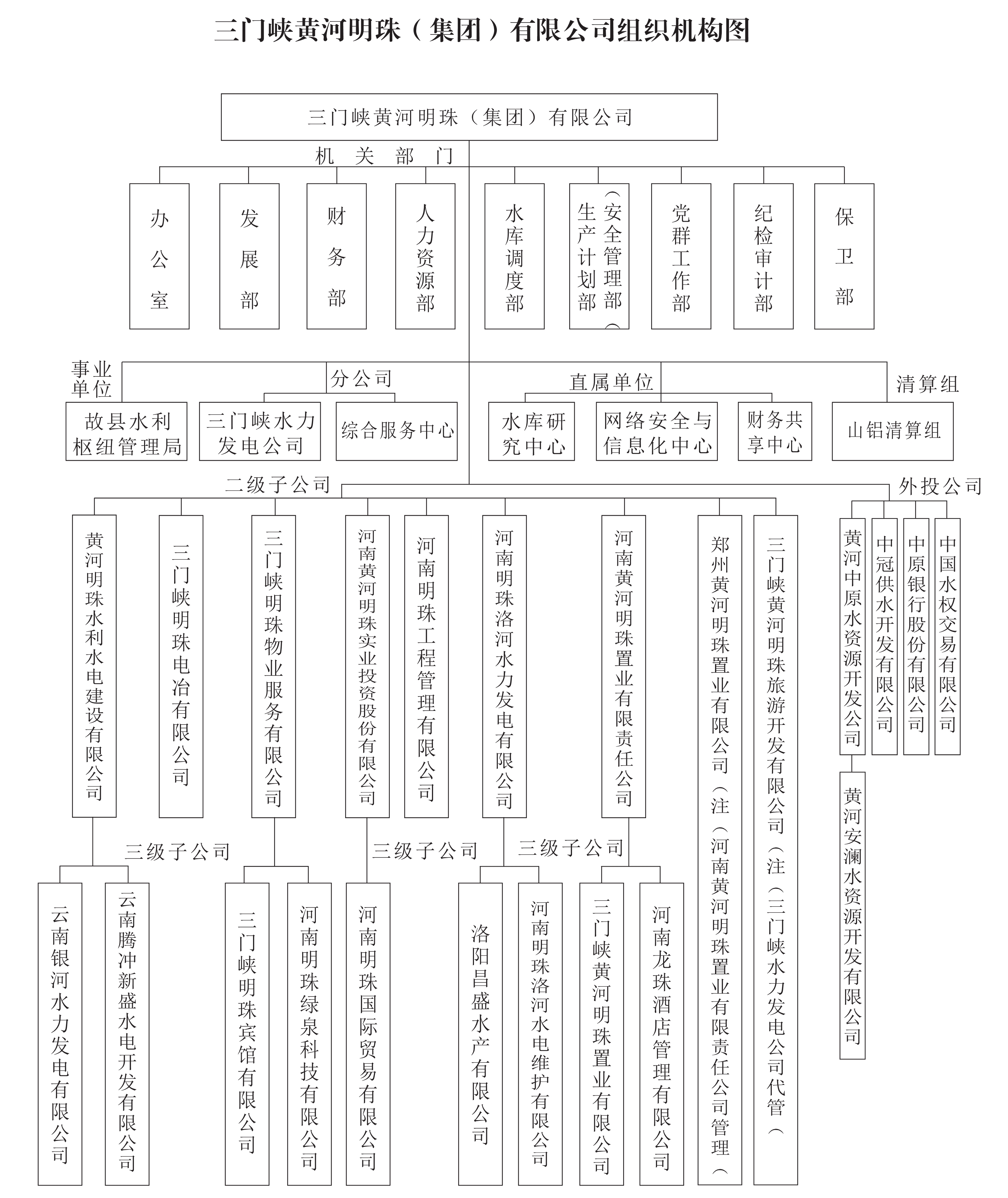明珠集團(tuán)組織機構(gòu)圖 -1_1.jpg